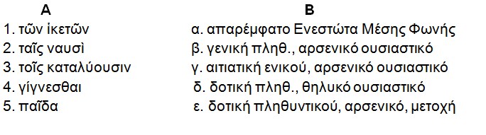 Κριτήριο αξιολόγησης Αρχαίων Ελληνικών4